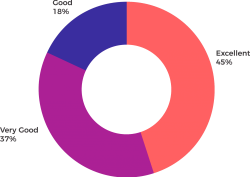 estadisticas-teachers-ratings-tsp.png