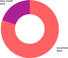 estaditiscas-actividades-tsp-web.png