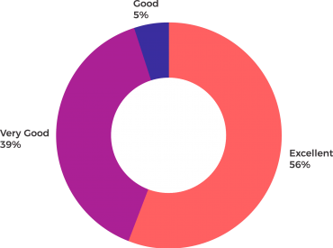 estadisticas-opinion-ninos-tsp-web.png