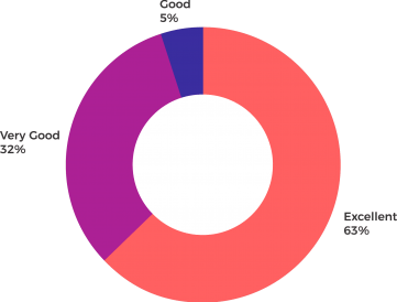 estadisticas-opiniones-padres-tsp-web.png